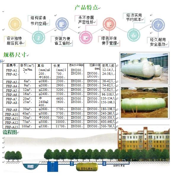 黎城玻璃钢化粪池